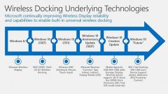  Windows10更新将增加对无线网标准802.11ad的支持